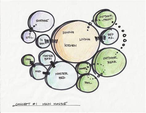 bubble diagram architecture